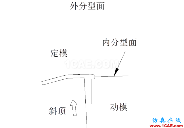 大師剖析：汽車內外飾注塑模具，你想不想學？ug培訓課程圖片22