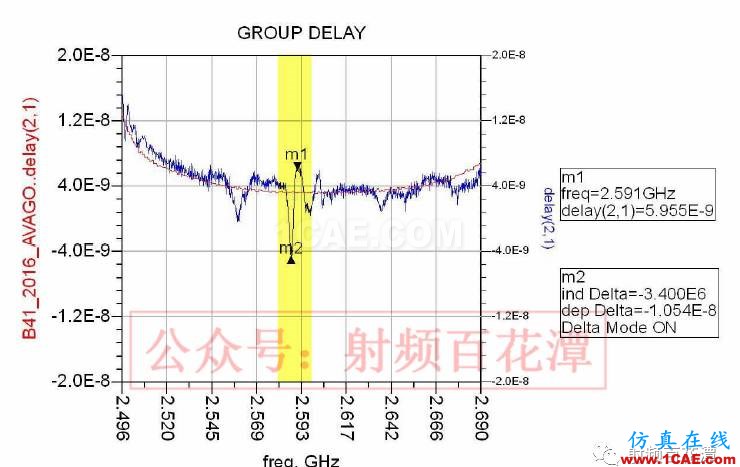 濾波器Group Delay對(duì)于RF性能的影響HFSS圖片14
