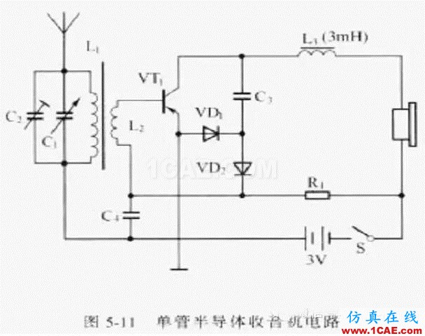 電路設(shè)計大全:上/下拉電阻、串聯(lián)匹配/0Ω電阻、磁珠、電感應(yīng)用ansys hfss圖片4
