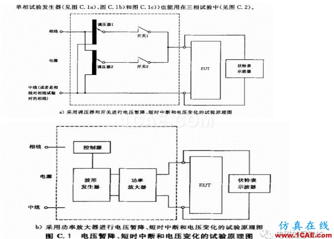 電磁兼容刨根究底微講堂之電壓暫降、短時中斷以及電壓變化標準解讀與交流20170401HFSS分析圖片7