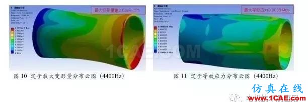 直流永磁電機電磁噪音分析Maxwell技術圖片6