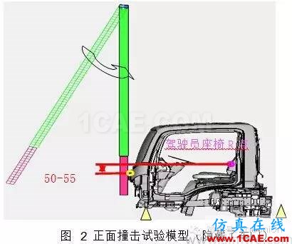 基于 HyperMesh 的輕型卡車(chē)駕駛室乘員保護(hù)建模仿真 基于 HyperMesh 的輕型卡車(chē)駕駛室乘員保護(hù)建模仿真hypermesh分析圖片2