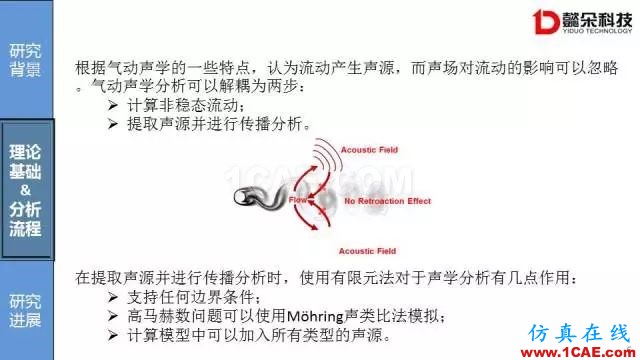 【技術(shù)貼】汽車風噪聲仿真方法研究進展【轉(zhuǎn)發(fā)】Actran分析圖片6