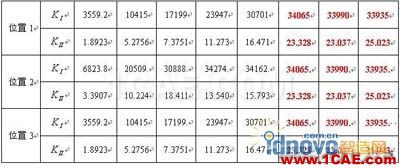 利用ANSYS進行三維貫穿裂紋的斷裂參數(shù)計算【轉(zhuǎn)載】 - yliuchengzhuy - yliuchengzhuy的博客 利用ANSYS進行三維貫穿裂紋的斷裂參數(shù)計算【轉(zhuǎn)載】 - yliuchengzhuy - yliuchengzhuy的博客