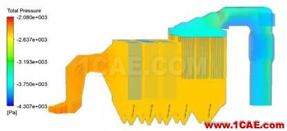 CFD與工業(yè)煙塵凈化和霧霾的關(guān)系，CFD創(chuàng)新應(yīng)用fluent流體分析圖片10