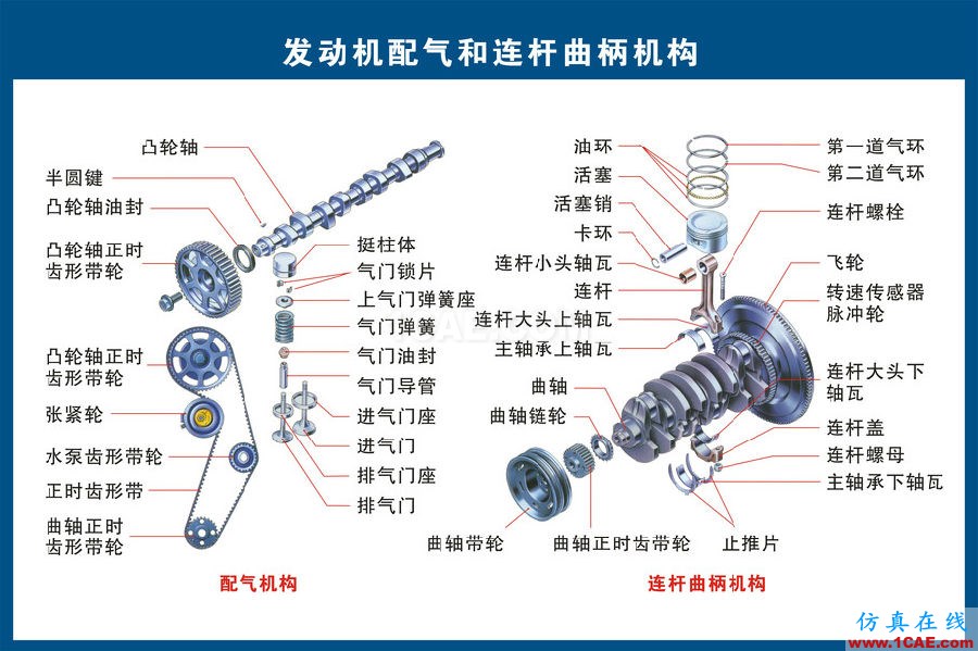 汽車上每個零件我都給你標清晰了，別再問我叫什么機械設(shè)計技術(shù)圖片3