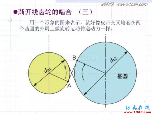 齒輪齒條的基本知識(shí)與應(yīng)用！115頁(yè)ppt值得細(xì)看！機(jī)械設(shè)計(jì)圖片38