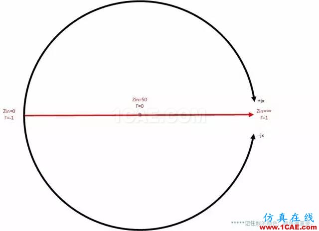 怎么看“史密斯圓圖” Smith chart？HFSS仿真分析圖片28