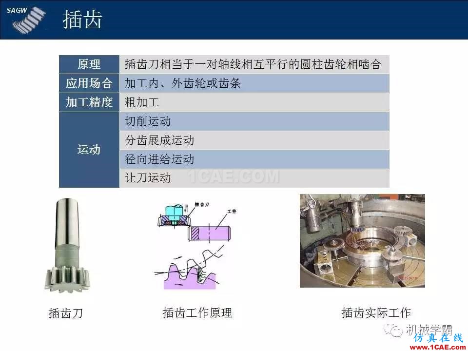 高品質(zhì)齒輪的制造，從設(shè)計加工到質(zhì)檢測試全過程，看著好爽！機械設(shè)計技術(shù)圖片3