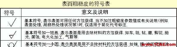 機(jī)械人不可缺少的四大類基礎(chǔ)資料，建議永久收藏【轉(zhuǎn)發(fā)】Catia技術(shù)圖片10