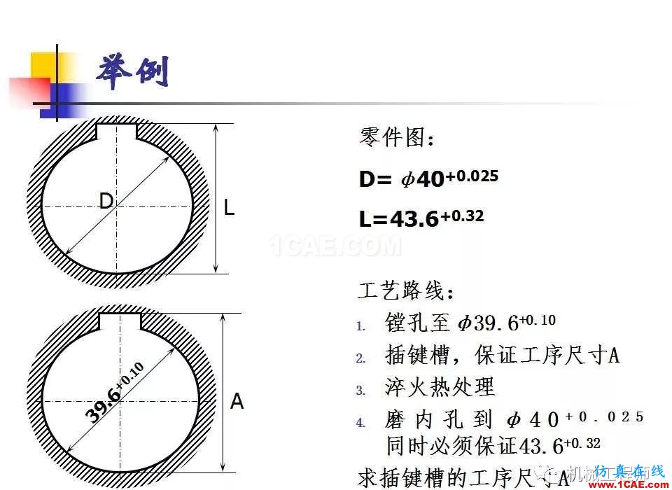 【專業(yè)積累】工藝尺寸鏈原理及其計(jì)算機(jī)械設(shè)計(jì)培訓(xùn)圖片27