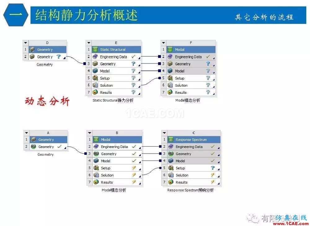 【有限元培訓四】ANSYS-Workbench結(jié)構(gòu)靜力分析&模態(tài)分析ansys結(jié)果圖片10