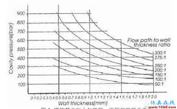 什么是注塑機(jī)的合模力（鎖模力）？moldflow結(jié)果圖片3