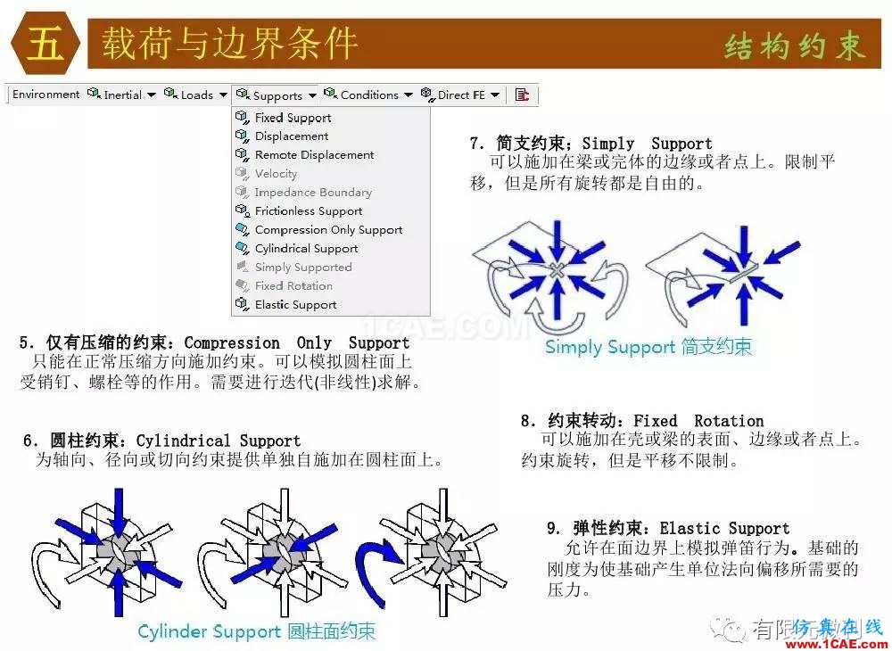 【有限元培訓四】ANSYS-Workbench結(jié)構(gòu)靜力分析&模態(tài)分析ansys workbanch圖片47