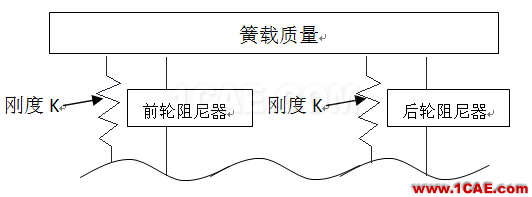 image006.png 車輛振動(dòng)學(xué)的思考(一)有限元理論圖片6