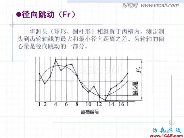 齒輪齒條的基本知識(shí)與應(yīng)用！115頁(yè)ppt值得細(xì)看！機(jī)械設(shè)計(jì)圖片54