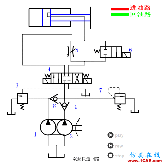 【專業(yè)積累】64個氣動與液壓動畫,輕輕松松全學會!機械設(shè)計圖片43