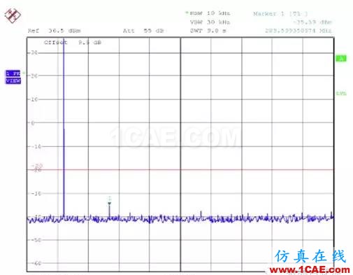 對講機產(chǎn)品FCC認證中的常見項目解讀ADS電磁技術(shù)圖片29