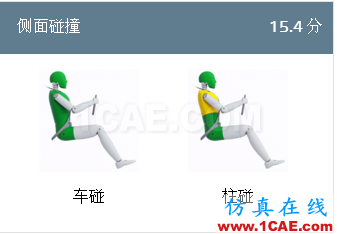 EURO-NCAP側(cè)面角度柱碰撞完整版(Version 7.0.2 )hypermesh培訓(xùn)教程圖片15