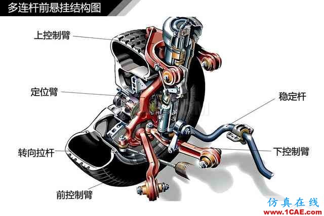 史上最全超高清汽車機(jī)械構(gòu)造精美圖解，你絕對未曾見過！機(jī)械設(shè)計(jì)培訓(xùn)圖片54