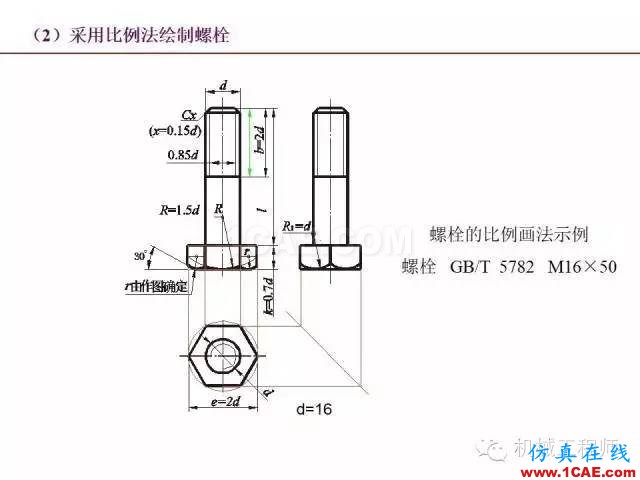 【專業(yè)積累】80頁(yè)P(yáng)PT讓你全面掌握工程圖中的標(biāo)準(zhǔn)件和常用件機(jī)械設(shè)計(jì)圖片33