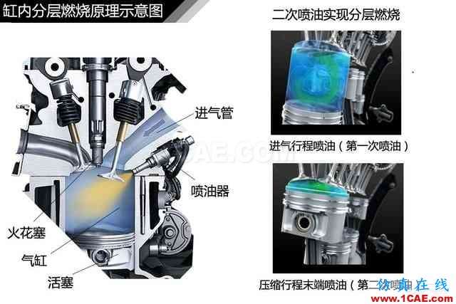 史上最全超高清汽車機(jī)械構(gòu)造精美圖解，你絕對未曾見過！機(jī)械設(shè)計(jì)技術(shù)圖片113