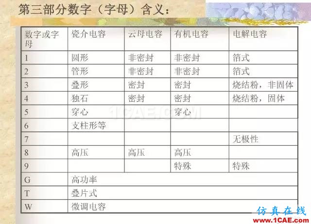 最全面的電子元器件基礎(chǔ)知識(shí)（324頁(yè)）ansys hfss圖片94