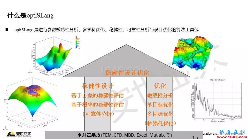 專題 | 結構參數(shù)優(yōu)化分析技術應用ansys分析案例圖片5