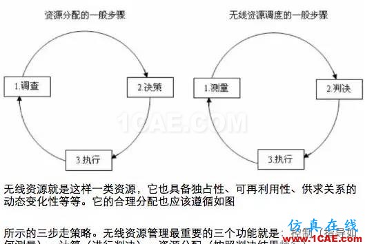 如何通俗易懂的解釋無線通信中的那些專業(yè)術(shù)語！HFSS仿真分析圖片30