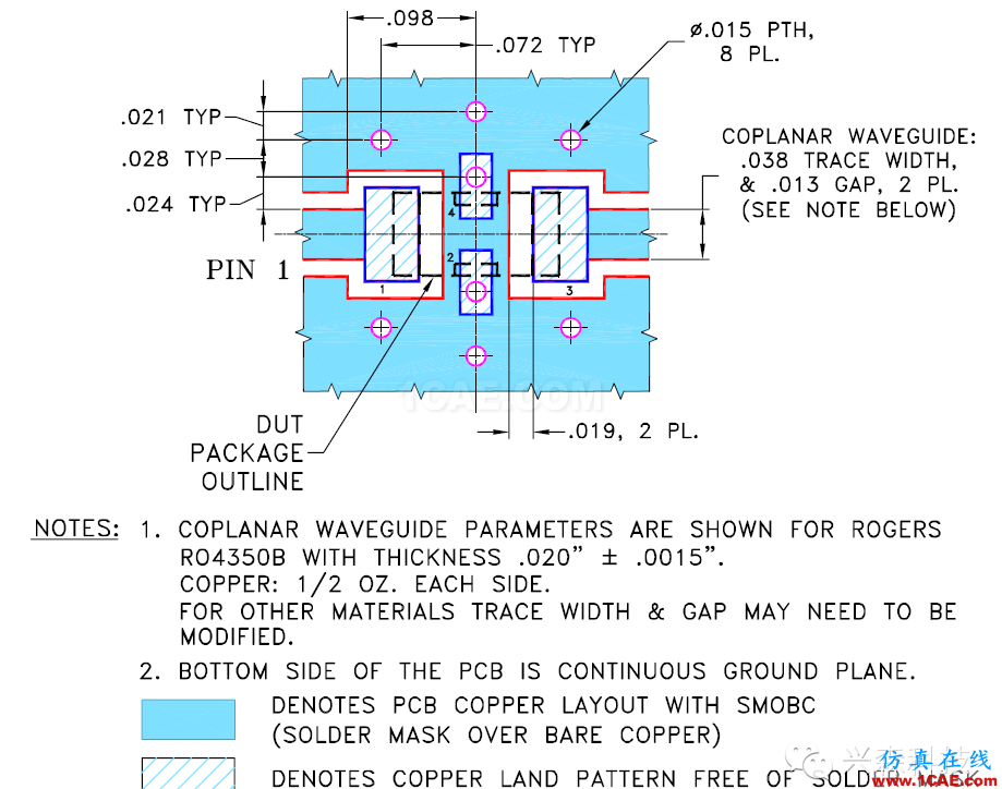 射頻電路板最佳化設(shè)計方法ansys hfss圖片4