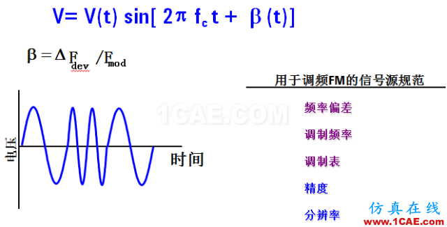 IC好文推薦：信號(hào)源是如何工作的？ansys hfss圖片22
