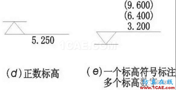 施工圖中常用符號及圖例，值得收藏！AutoCAD技術(shù)圖片7