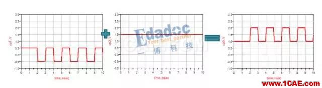 串行總線---差分互連(二)HFSS結(jié)果圖片4