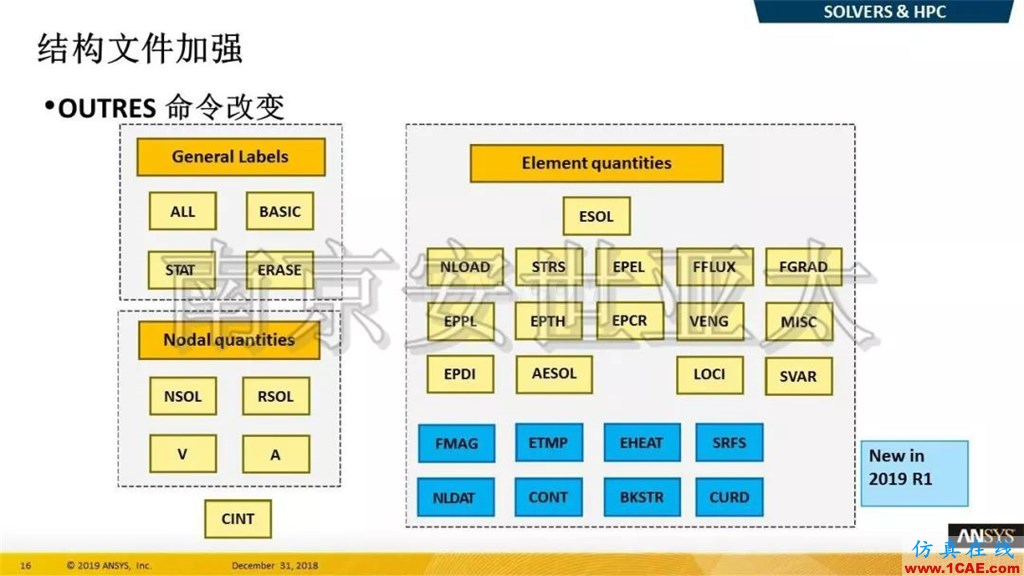最新版本ANSYS 2019R1結(jié)構(gòu)新功能介紹(一)ansys結(jié)果圖片9