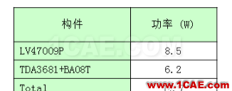【技術(shù)篇】CAE在汽車(chē)儀表板熱分析中的解決方案ansys分析案例圖片3