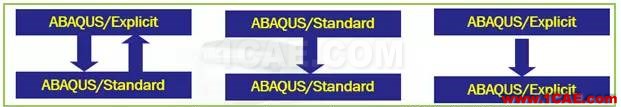 Abaqus模塊你了解多少？abaqus靜態(tài)分析圖片2
