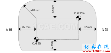 EURO-NCAP側(cè)面角度柱碰撞完整版(Version 7.0.2 )hypermesh培訓(xùn)教程圖片14
