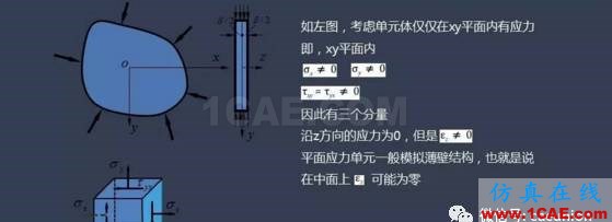 平面應力、應變問題淺析abaqus有限元培訓資料圖片2