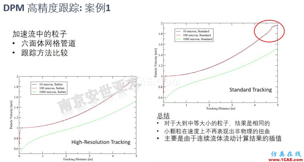 ANSYS 2020R1來了 | 流體新功能(一)fluent分析圖片14