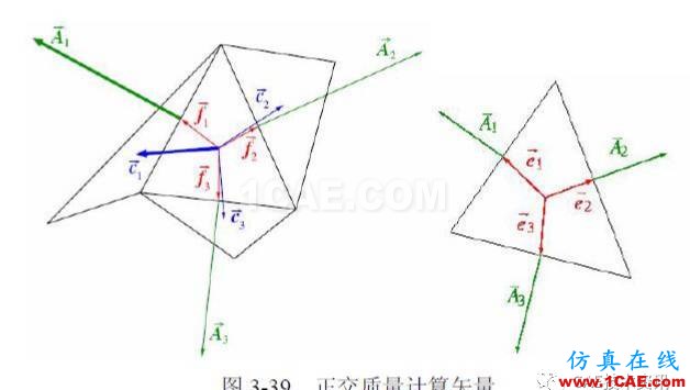 1490663823951967.png 【技術(shù)篇】網(wǎng)格質(zhì)量檢查ansys結(jié)構(gòu)分析圖片11