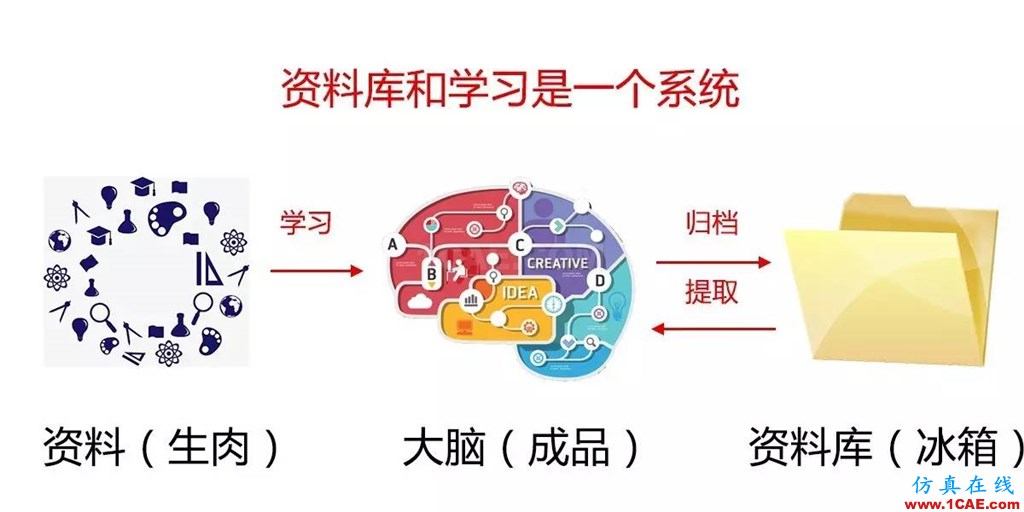 不會整理文件還想做好設(shè)計(jì)？【NO.39】【轉(zhuǎn)】AutoCAD仿真分析圖片30