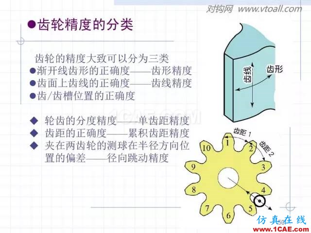 齒輪齒條的基本知識(shí)與應(yīng)用！115頁(yè)ppt值得細(xì)看！機(jī)械設(shè)計(jì)技術(shù)圖片50