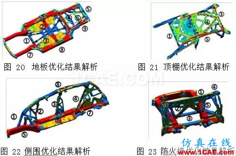 基于 OptiStruct 的白車身拓撲優(yōu)化研究 【優(yōu)秀論文】基于 OptiStruct 的白車身拓撲優(yōu)化研究hypermesh應(yīng)用技術(shù)圖片10