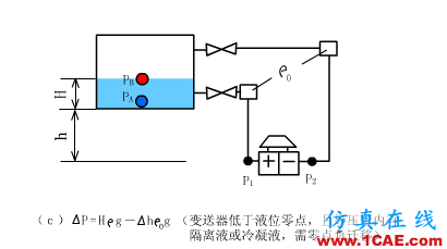 常見儀表原理，這些動圖讓你看個明白機械設計圖片23