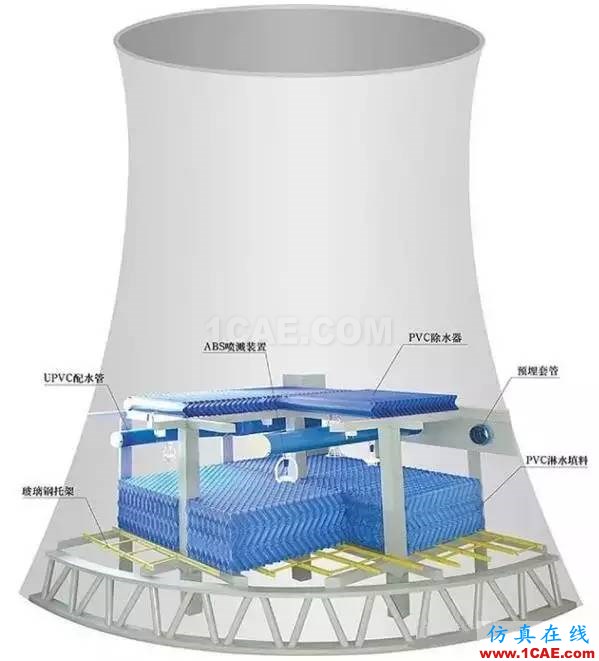五問(wèn)電廠冷卻塔機(jī)械設(shè)計(jì)資料圖片2
