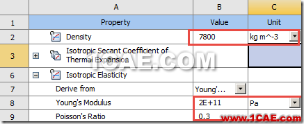 基于ANSYS Workbench的預(yù)應(yīng)力模態(tài)分析ansys分析圖片3