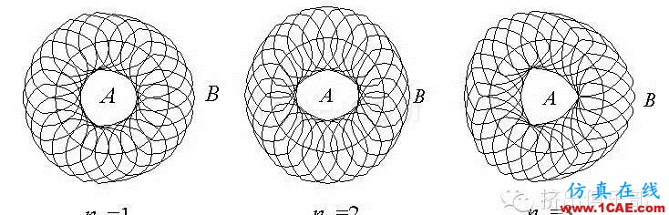 雙螺桿幾何參數(shù)設(shè)計(2)- 同向旋轉(zhuǎn)雙螺桿機械設(shè)計案例圖片13