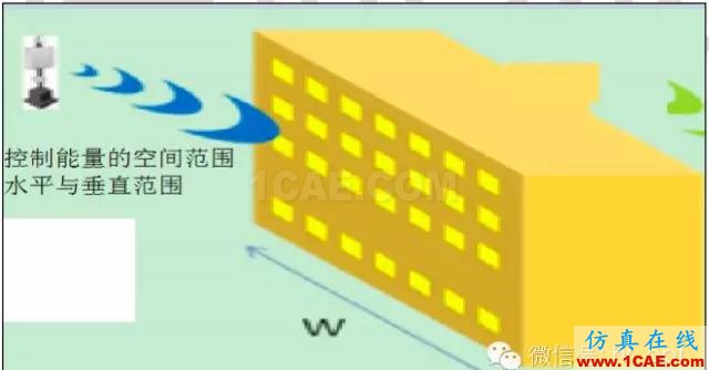 最好的天線基礎(chǔ)知識(shí)！超實(shí)用 隨時(shí)查詢(20170325)【轉(zhuǎn)】ansys hfss圖片40