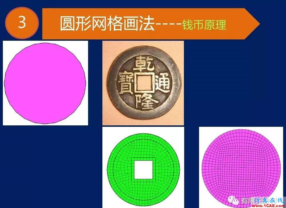 有限元培訓資料：網格生成一般方法ansys圖片23