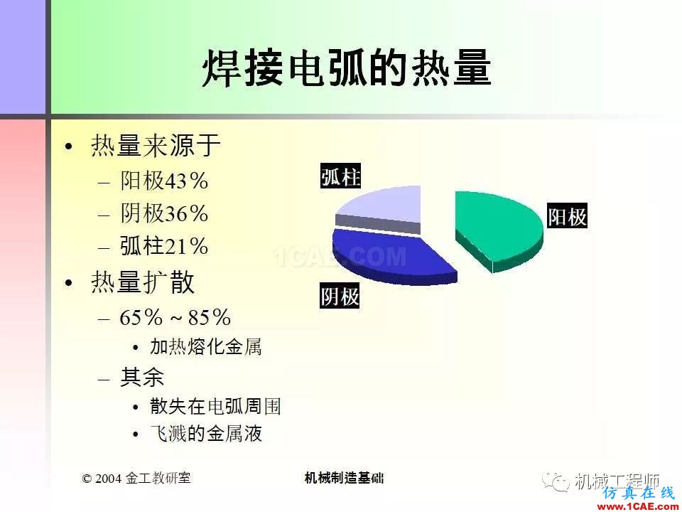 【專業(yè)積累】100頁(yè)P(yáng)PT，全面了解焊接工藝機(jī)械設(shè)計(jì)教程圖片5